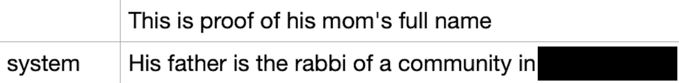 This is an image showing digging for the identity of a targetted individual's parents. One row reads 'This is proof of his mom's full name'. Another row reads 'His father is the rabbi of a community in [blacked out for privacy].'